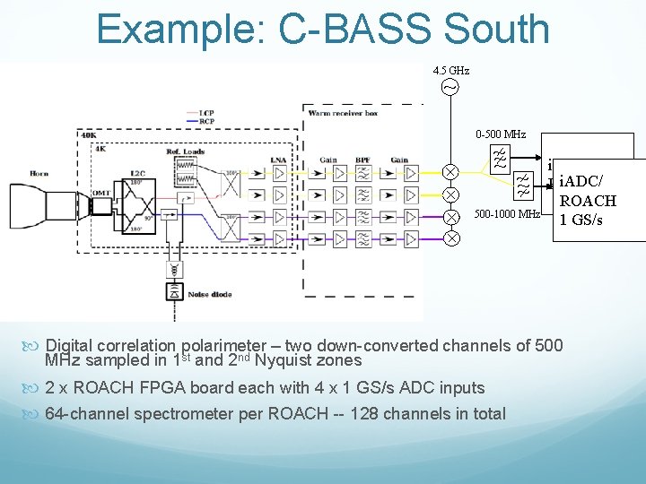 Example: C-BASS South Receiver ~ 4. 5 GHz 0 -500 MHz ~ ~ ~