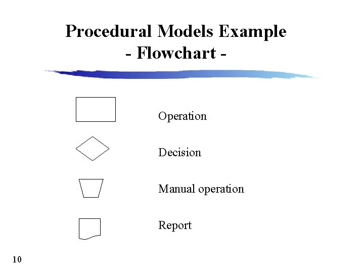 Procedural Models Example - Flowchart - Operation Decision Manual operation Report 10 