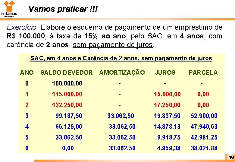 Vamos praticar !!! Exercício: Elabore o esquema de pagamento de um empréstimo de R$