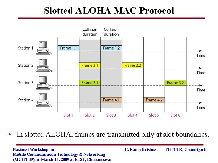 Slotted ALOHA MAC Protocol • In slotted ALOHA, frames are transmitted only at slot