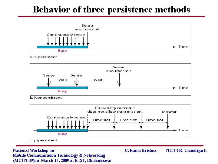 Behavior of three persistence methods National Workshop on Mobile Communication Technology & Networking (MCTN-09)on