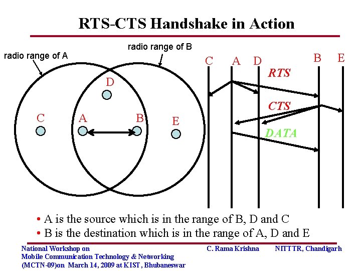 RTS-CTS Handshake in Action radio range of B radio range of A C A