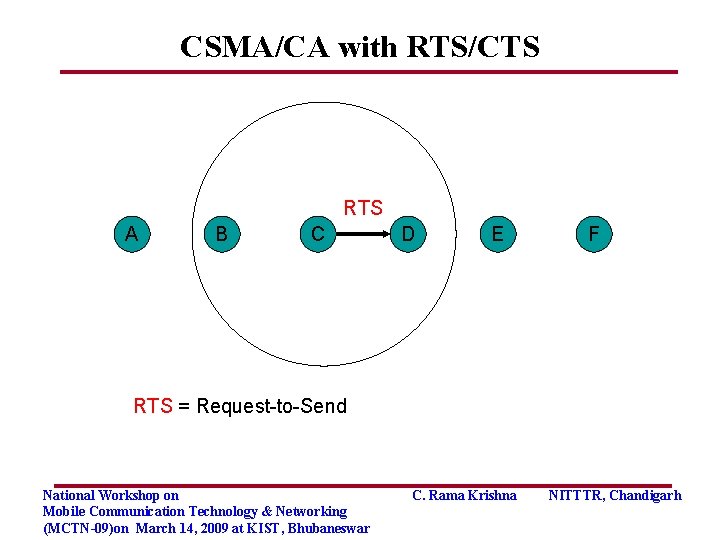 CSMA/CA with RTS/CTS RTS A B C D E F RTS = Request-to-Send National