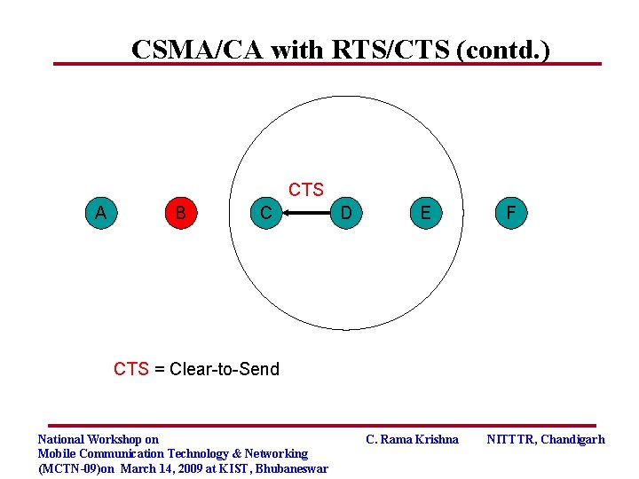 CSMA/CA with RTS/CTS (contd. ) CTS A B C D E F CTS =