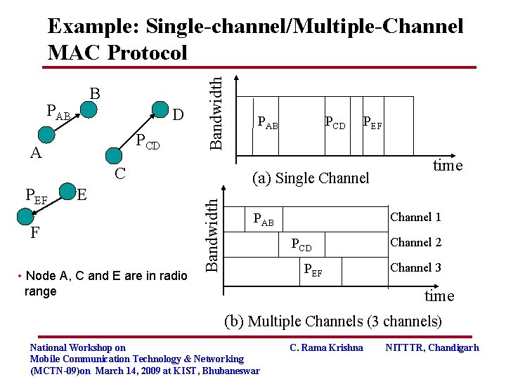 B PAB D PCD A Bandwidth Example: Single-channel/Multiple-Channel MAC Protocol C E F •