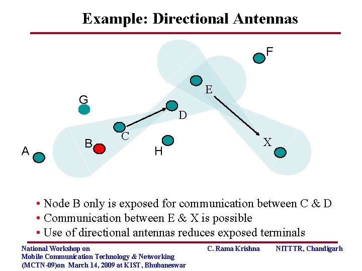 Example: Directional Antennas F E G D A B C X H • Node