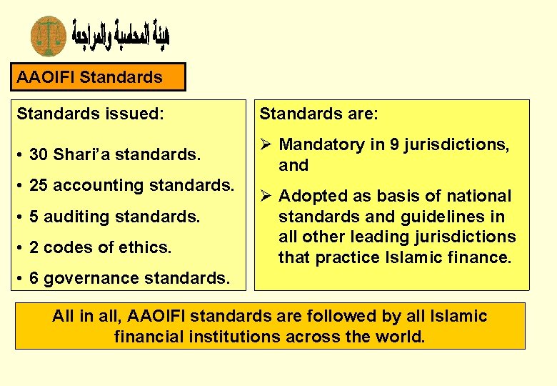 AAOIFI Standards issued: Standards are: • 30 Shari’a standards. Ø Mandatory in 9 jurisdictions,