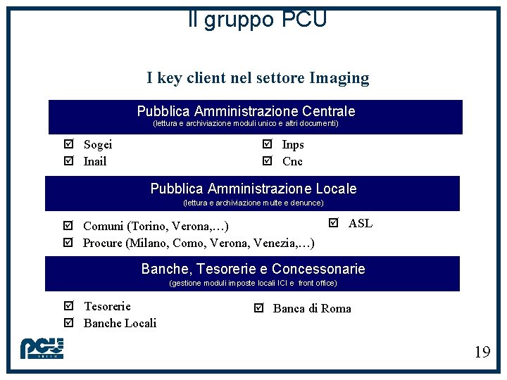 Il gruppo PCU I key client nel settore Imaging Pubblica Amministrazione Centrale (lettura e