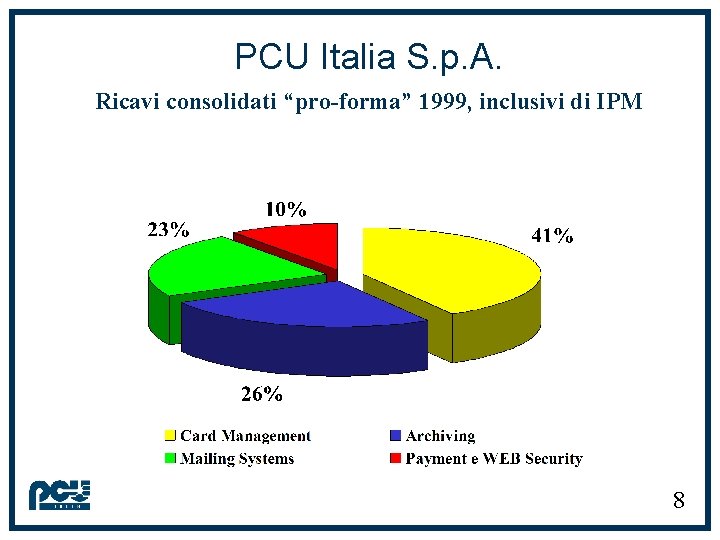 PCU Italia S. p. A. Ricavi consolidati “pro-forma” 1999, inclusivi di IPM 8 