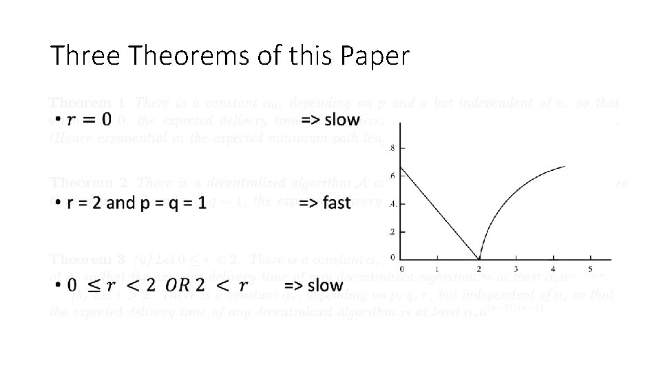 Three Theorems of this Paper Three Theorems of this Paper