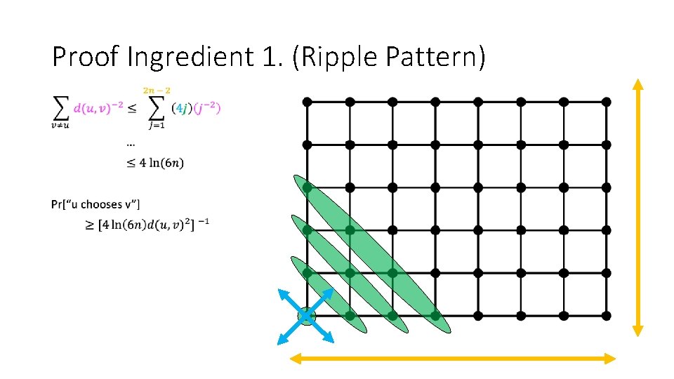 Proof Ingredient 1. (Ripple Pattern) • Proof Ingredient 1. (Ripple Pattern) •