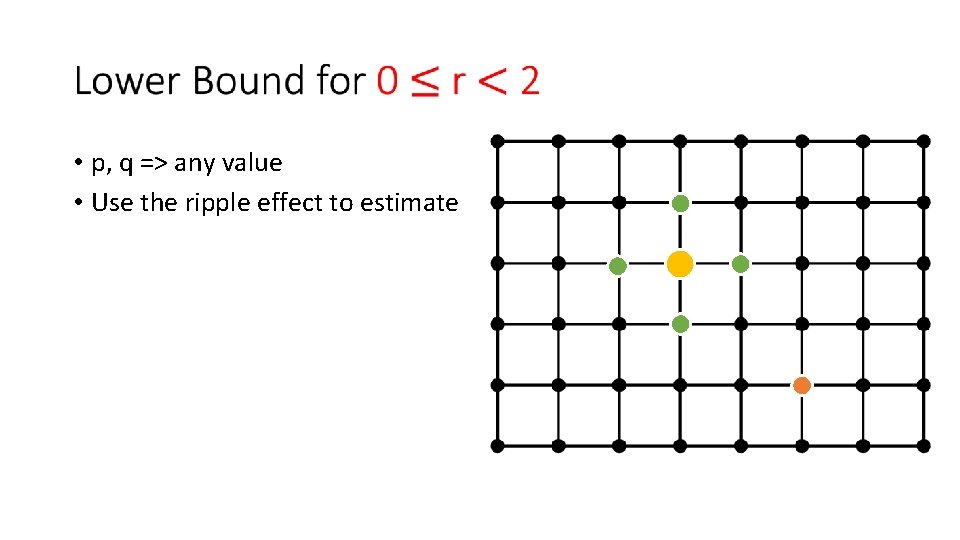 • p, q => any value • Use the ripple effect to estimate • p, q => any value • Use the ripple effect to estimate
