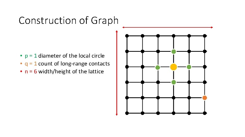 Construction of Graph • p = 1 diameter of the local circle • q Construction of Graph • p = 1 diameter of the local circle • q