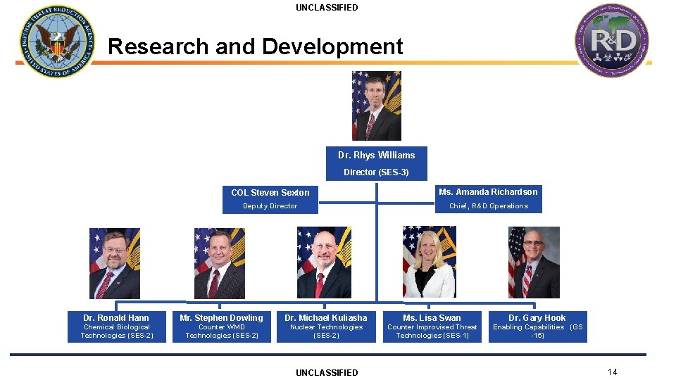 UNCLASSIFIED Research and Development Dr. Rhys Williams Director (SES-3) COL Steven Sexton Ms. Amanda