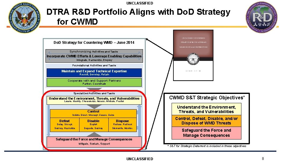 UNCLASSIFIED DTRA R&D Portfolio Aligns with Do. D Strategy for CWMD Do. D Strategy