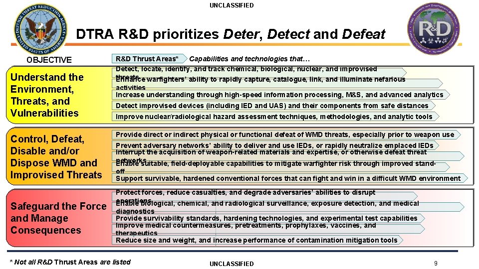 UNCLASSIFIED DTRA R&D prioritizes Deter, Detect and Defeat OBJECTIVE Understand the Environment, Threats, and
