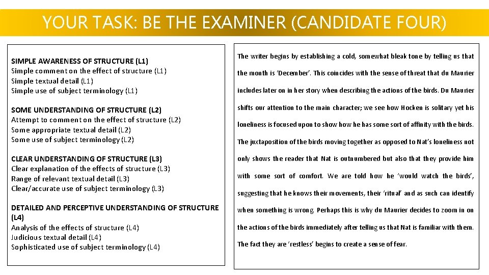 YOUR TASK: BE THE EXAMINER (CANDIDATE FOUR) SIMPLE AWARENESS OF STRUCTURE (L 1) Simple