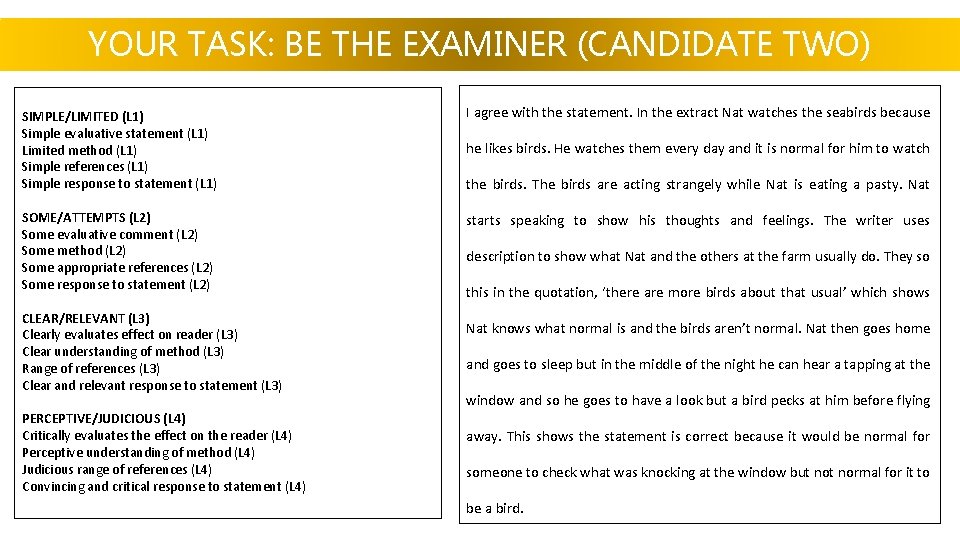 YOUR TASK: BE THE EXAMINER (CANDIDATE TWO) SIMPLE/LIMITED (L 1) Simple evaluative statement (L