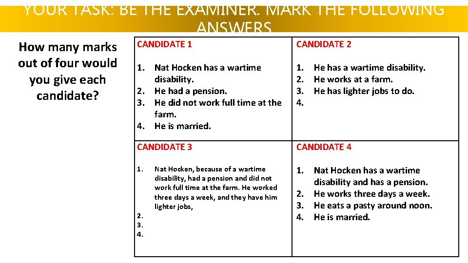 YOUR TASK: BE THE EXAMINER. MARK THE FOLLOWING ANSWERS How many marks out of
