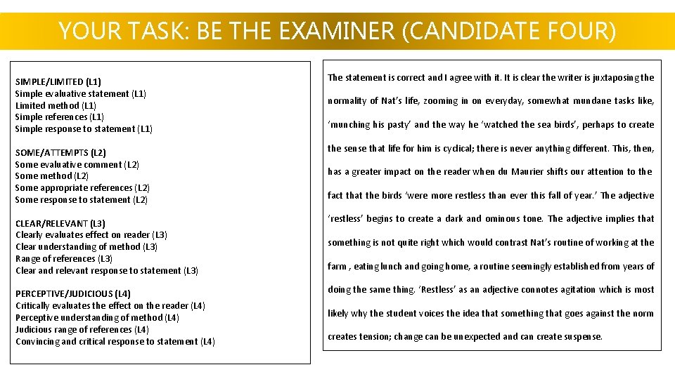 YOUR TASK: BE THE EXAMINER (CANDIDATE FOUR) SIMPLE/LIMITED (L 1) Simple evaluative statement (L