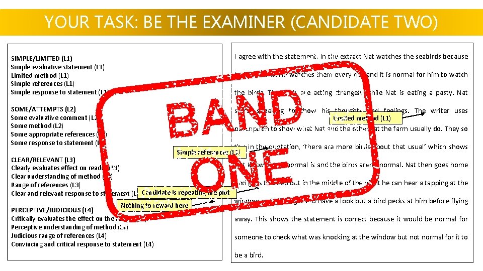 YOUR TASK: BE THE EXAMINER (CANDIDATE TWO) I agree with the statement. In the