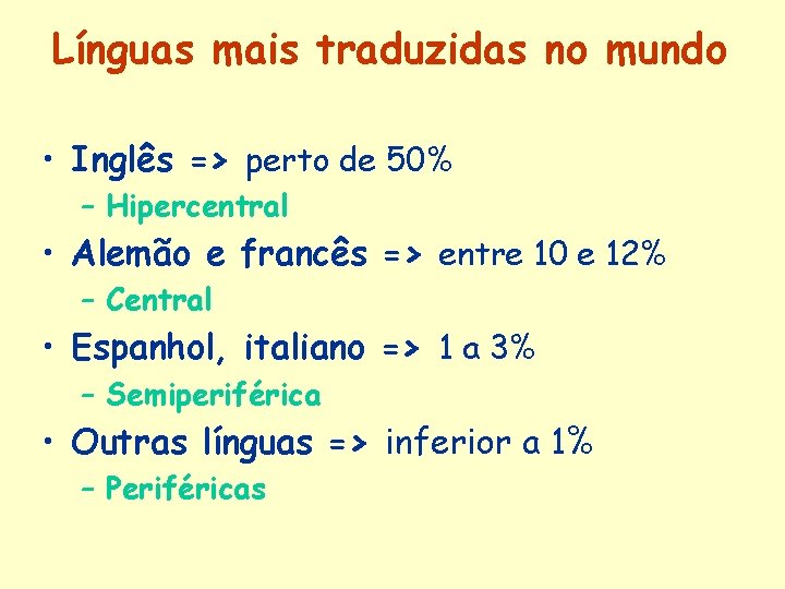 Línguas mais traduzidas no mundo • Inglês => perto de 50% – Hipercentral •