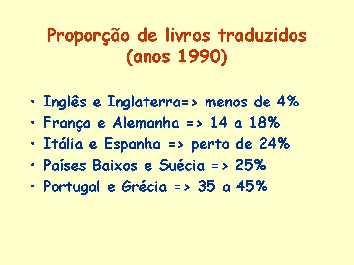 Proporção de livros traduzidos (anos 1990) • • • Inglês e Inglaterra=> menos de