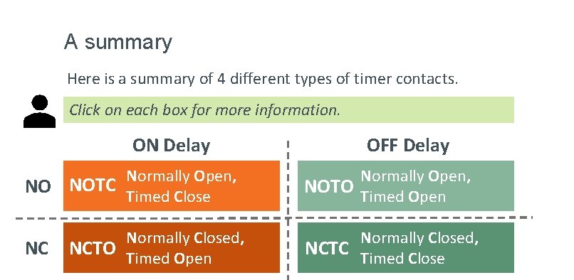 A summary Here is a summary of 4 different types of timer contacts. Click