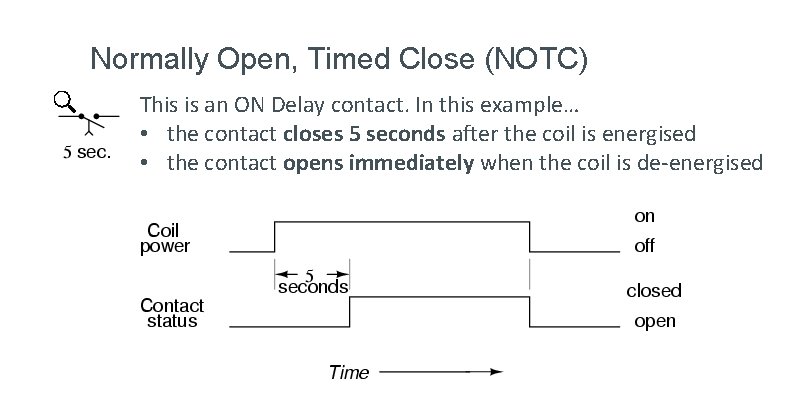 Normally Open, Timed Close (NOTC) This is an ON Delay contact. In this example…