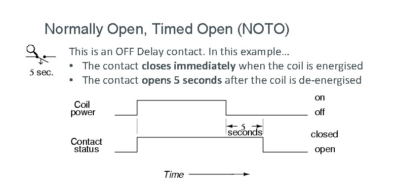 Normally Open, Timed Open (NOTO) This is an OFF Delay contact. In this example…