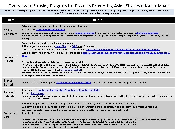 Overview of Subsidy Program for Projects Promoting Asian Site Location in Japan Note: The