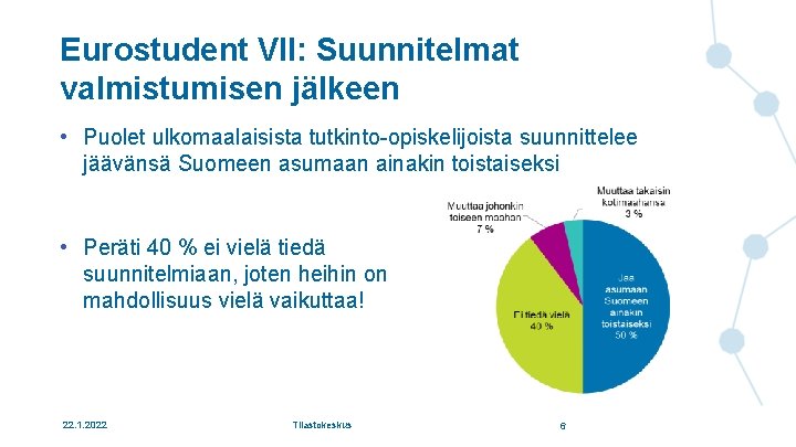 Eurostudent VII: Suunnitelmat valmistumisen jälkeen • Puolet ulkomaalaisista tutkinto-opiskelijoista suunnittelee jäävänsä Suomeen asumaan ainakin