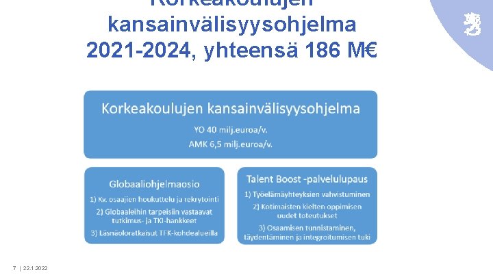 Korkeakoulujen kansainvälisyysohjelma 2021 -2024, yhteensä 186 M€ 7 | 22. 1. 2022 