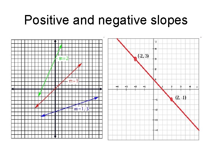 Positive and negative slopes 