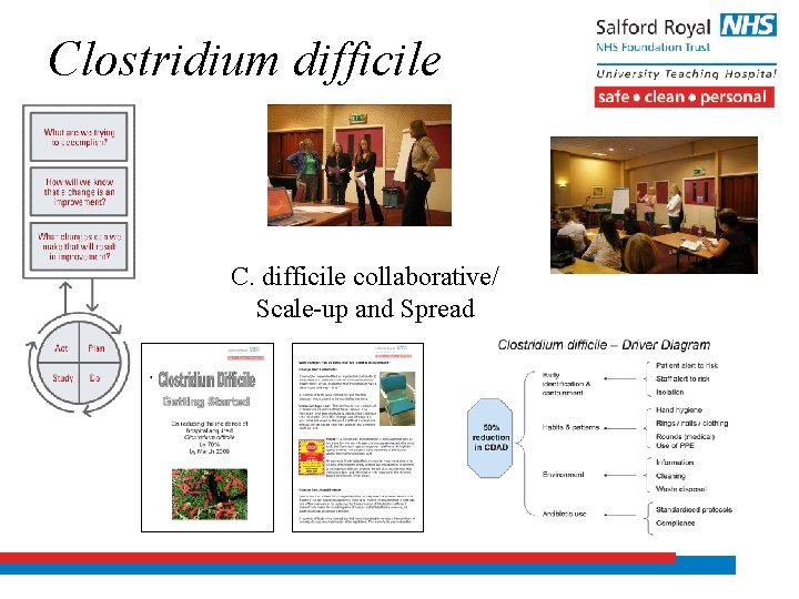 Clostridium difficile C. difficile collaborative/ Scale-up and Spread 