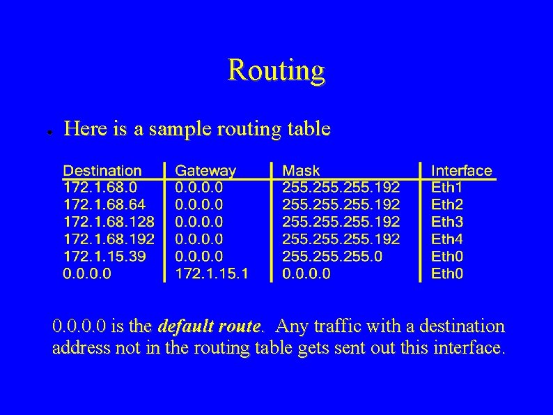 Routing ● Here is a sample routing table 0. 0 is the default route.