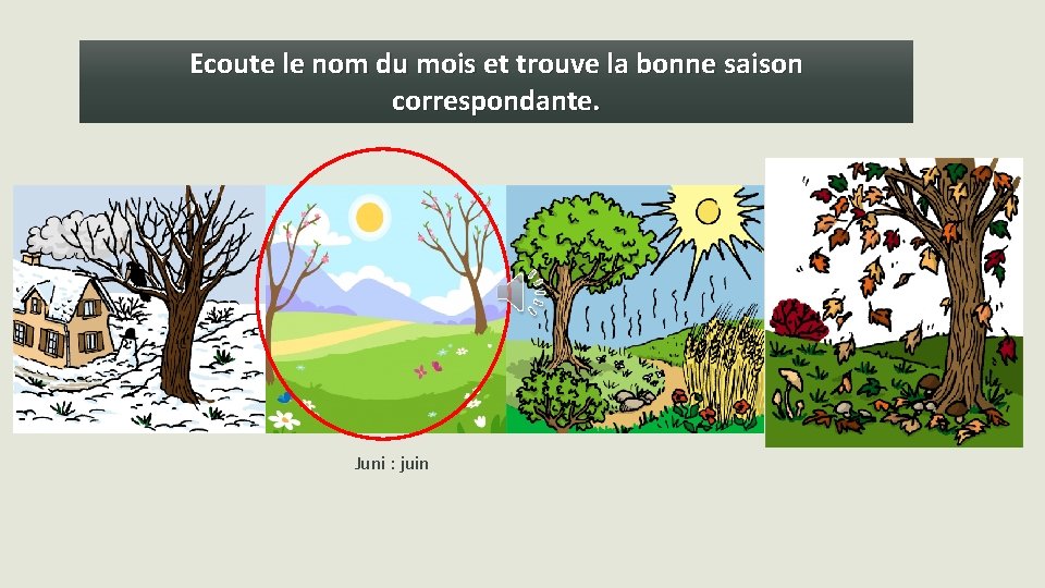 Ecoute le nom du mois et trouve la bonne saison correspondante. Juni : juin