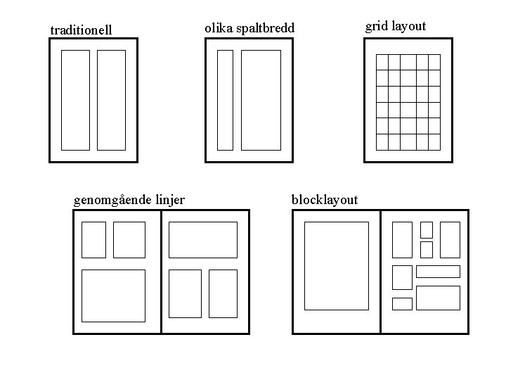 traditionell genomgående linjer olika spaltbredd blocklayout grid layout 