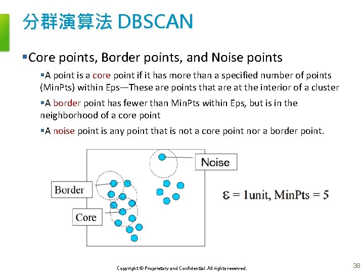 分群演算法 DBSCAN §Core points, Border points, and Noise points §A point is a core