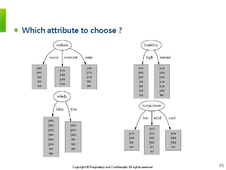 Which attribute to choose ? Copyright © Proprietary and Confidential. All rights reserved. 45