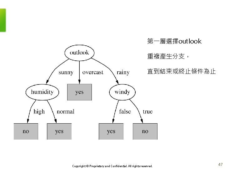 第一層選擇outlook 重複產生分支， 直到結束或終止條件為止 Copyright © Proprietary and Confidential. All rights reserved. 47 