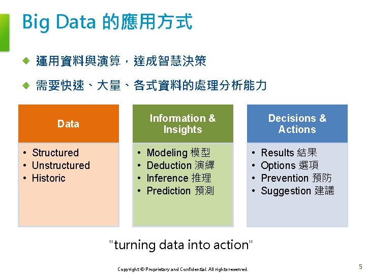 Big Data 的應用方式 運用資料與演算,達成智慧決策 需要快速、大量、各式資料的處理分析能力 Information & Insights Data • Structured • Unstructured • Big Data 的應用方式 運用資料與演算,達成智慧決策 需要快速、大量、各式資料的處理分析能力 Information & Insights Data • Structured • Unstructured •