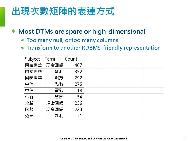 出現次數矩陣的表達方式 Most DTMs are spare or high-dimensional Too many null, or too many columns