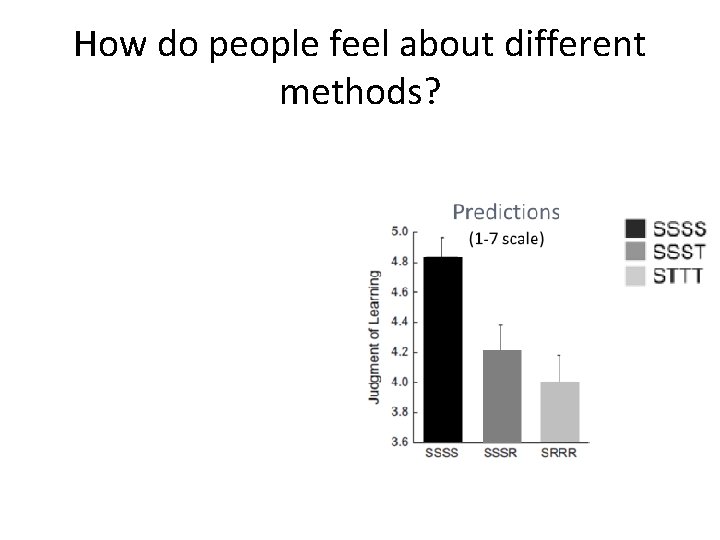 How do people feel about different methods? 