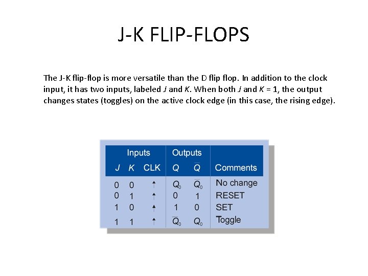 J-K FLIP-FLOPS The J-K flip-flop is more versatile than the D flip flop. In