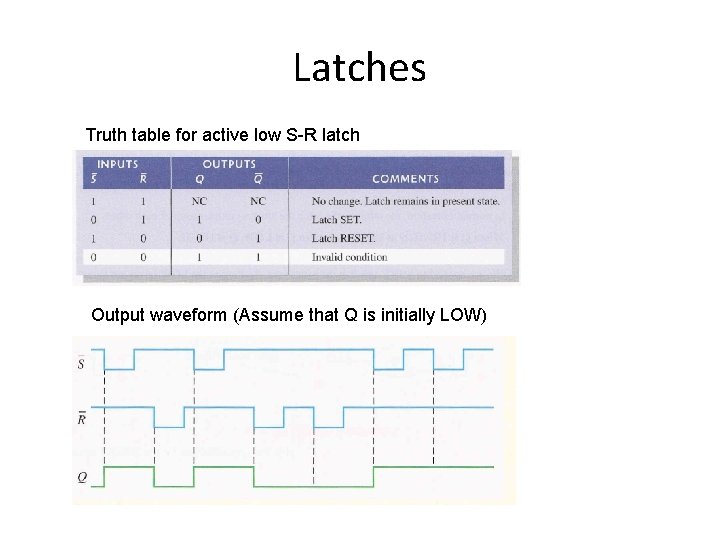 Latches Truth table for active low S-R latch Output waveform (Assume that Q is