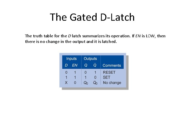 The Gated D-Latch The truth table for the D latch summarizes its operation. If