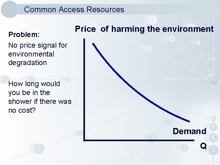 Common Access Resources Problem: No price signal for environmental degradation Price of harming the