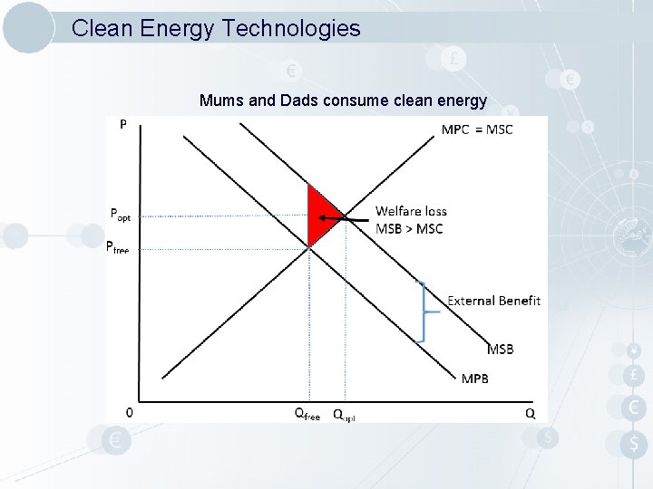 Clean Energy Technologies Mums and Dads consume clean energy 