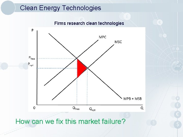 Clean Energy Technologies Firms research clean technologies How can we fix this market failure?
